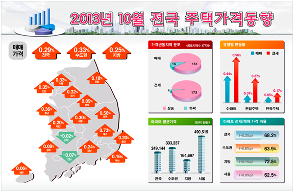 혁신건설 이미지