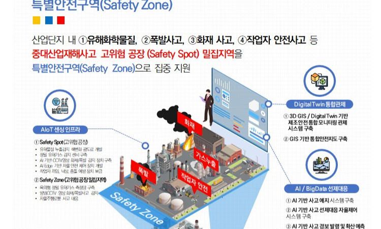 "안전한 산업단지 조성" 충북도, 스마트 안전솔루션 구축 본격 추진
