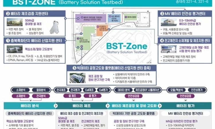충북 오창 'BST-ZONE' 구축 속도…배터리 전주기 지원