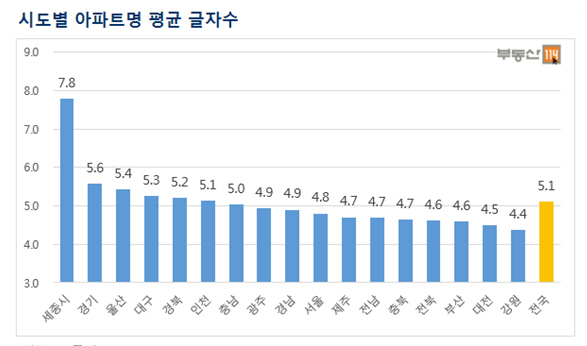 세종시 아파트 이름, 전국에서 가장 길~다 - 충북과 나의 연결고리 '충북일보' 세종시 아파트 이름, 전국에서 가장 길~다 - 충북과 나의 연결고리 '충북일보'
